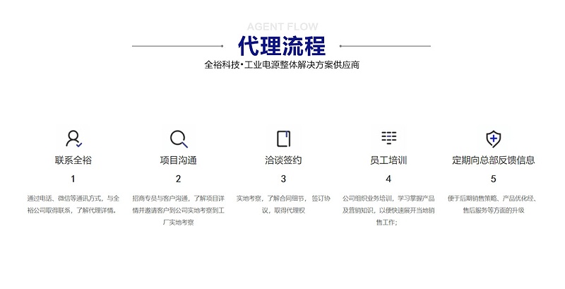 官網(wǎng)代理-詳情頁_07